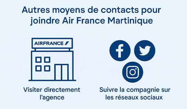 Autres moyens de contacts pour joindre Air France Martinique