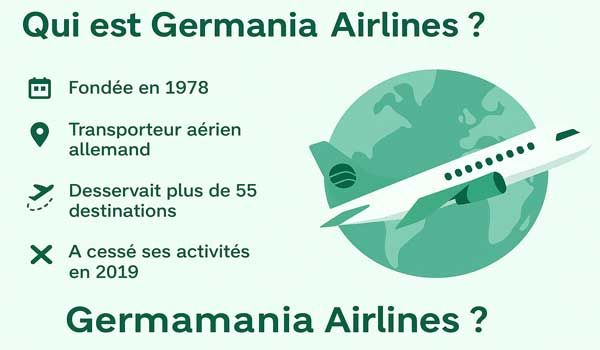 Qui est Germania Airlines ?