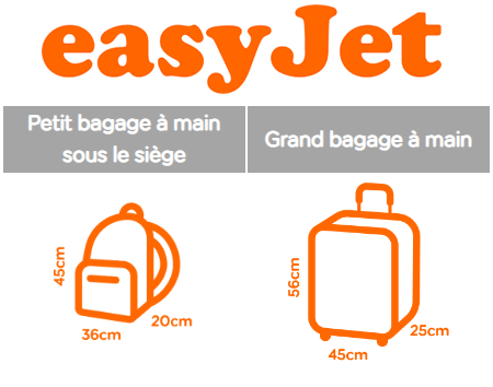 Taille et poids du bagage à main autorisé par EasyJet