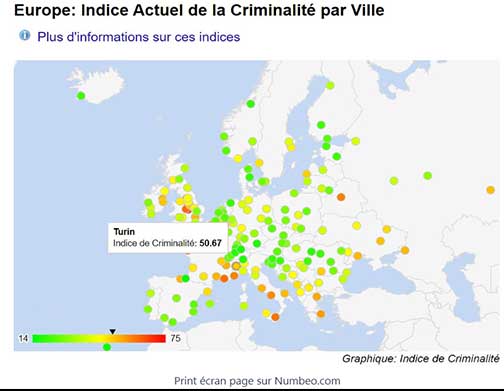 Turin ville sécurisée ?