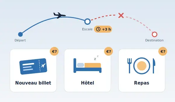 Le nouveau billet : qui paie et quelles options vous avez